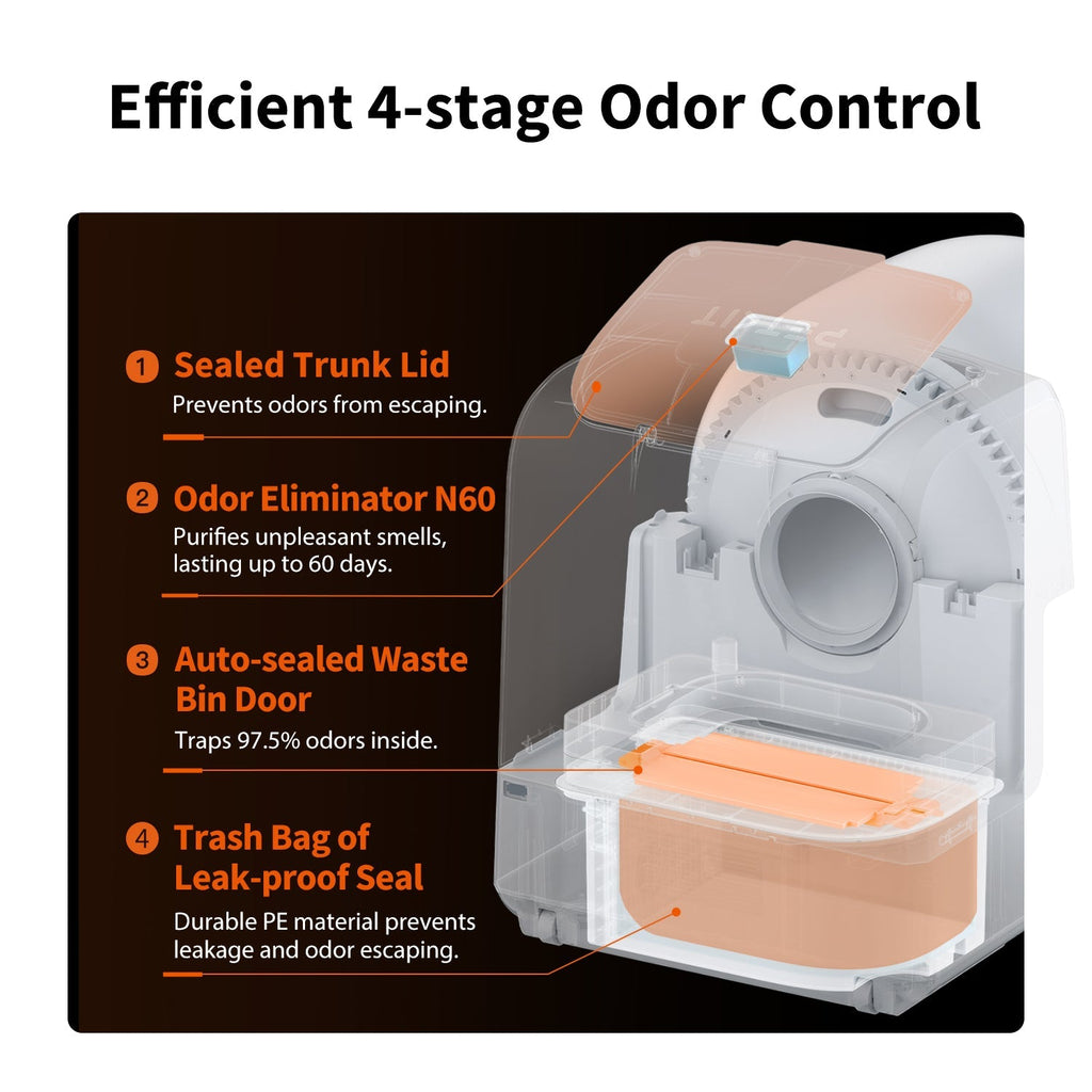 Purobot Ultra Automatic Cat Litter Box-3
