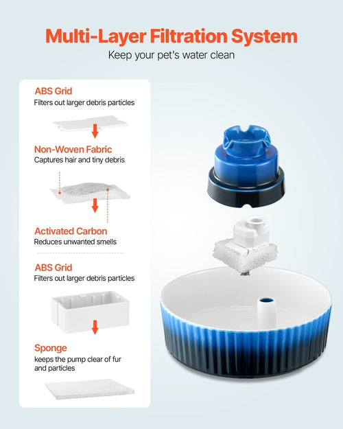 Keramik Katzenbrunnen 2,1L – Cupcake Design mit Dual-Filtration